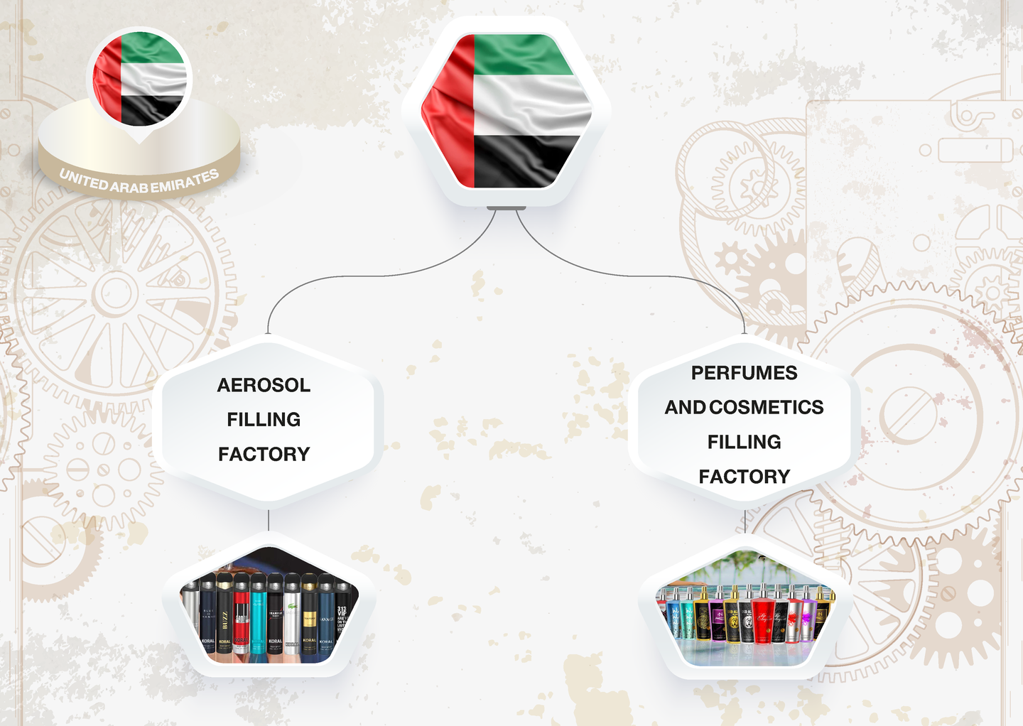 صورة المعرض